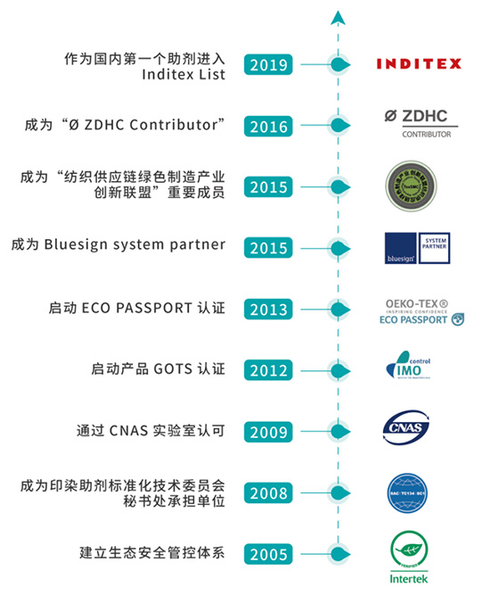 任你博·(中国)官方网站
