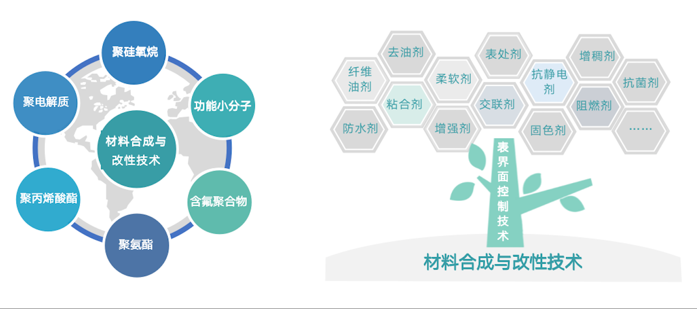 经由30多年行业积淀，，，同时得益于一连的研发投入和优异的研发团队，，，公司拥有众多行业领先的焦点手艺。。。在与客户深度交付的历程中，，，提炼出共性手艺？？？橛肫教ǎ，，为工业解决疑难杂症。。。
